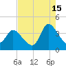 Allston Creek tide chart for Thursday, August 15, 2024