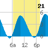 Allston Creek tide chart for Wednesday, August 21, 2024
