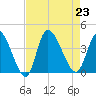 Allston Creek tide chart for Friday, August 23, 2024