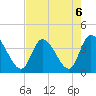 Allston Creek tide chart for Tuesday, August 6, 2024