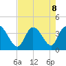 Allston Creek tide chart for Thursday, August 8, 2024