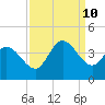 Allston Creek tide chart for Tuesday, September 10, 2024