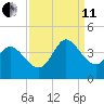 Allston Creek tide chart for Wednesday, September 11, 2024