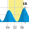 Allston Creek tide chart for Monday, September 16, 2024