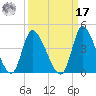 Allston Creek tide chart for Tuesday, September 17, 2024