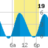 Allston Creek tide chart for Thursday, September 19, 2024