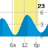 Allston Creek tide chart for Monday, September 23, 2024