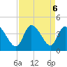 Allston Creek tide chart for Friday, September 6, 2024