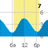 Allston Creek tide chart for Saturday, September 7, 2024