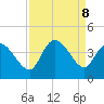 Allston Creek tide chart for Sunday, September 8, 2024