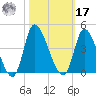 Allston Creek tide chart for Thursday, October 17, 2024