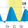 Allston Creek tide chart for Friday, October 18, 2024