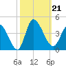 Allston Creek tide chart for Monday, October 21, 2024