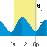 Allston Creek tide chart for Sunday, October 6, 2024