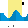 Allston Creek tide chart for Wednesday, October 9, 2024