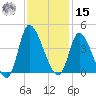 Allston Creek tide chart for Friday, November 15, 2024