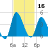 Allston Creek tide chart for Saturday, November 16, 2024