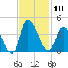 Allston Creek tide chart for Monday, November 18, 2024