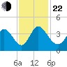 Allston Creek tide chart for Friday, November 22, 2024