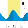Allston Creek tide chart for Wednesday, November 6, 2024