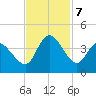 Allston Creek tide chart for Thursday, November 7, 2024