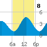 Allston Creek tide chart for Friday, November 8, 2024