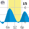 Allston Creek tide chart for Sunday, December 15, 2024