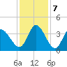 Allston Creek tide chart for Saturday, December 7, 2024