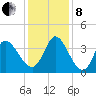 Allston Creek tide chart for Sunday, December 8, 2024