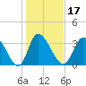 Allston Creek tide chart for Friday, January 17, 2025