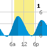 Allston Creek tide chart for Wednesday, January 1, 2025