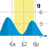 Allston Creek tide chart for Thursday, January 9, 2025