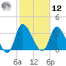 Allston Creek tide chart for Wednesday, February 12, 2025