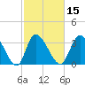 Allston Creek tide chart for Saturday, February 15, 2025