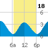 Allston Creek tide chart for Tuesday, February 18, 2025