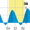 Allston Creek tide chart for Sunday, March 30, 2025