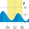 Allston Creek tide chart for Friday, March 7, 2025