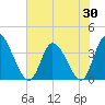 Allston Creek tide chart for Friday, May 30, 2025
