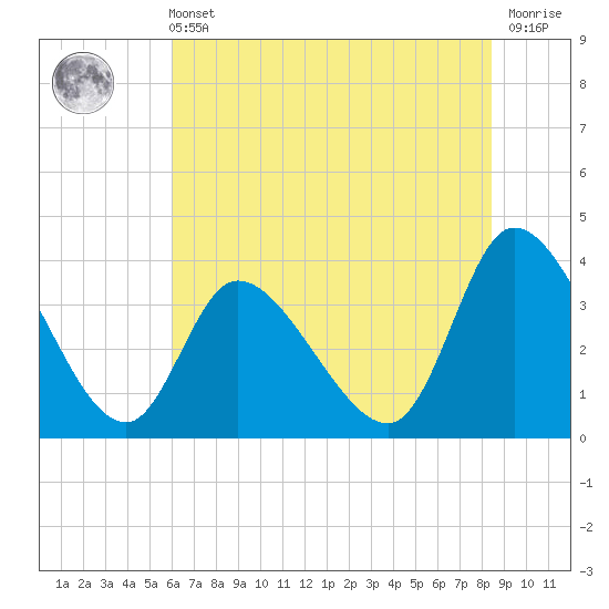 Allston Creek tide chart for Wednesday, June 11, 2025