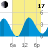 Allston Creek tide chart for Thursday, July 17, 2025