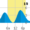 Allston Creek tide chart for Saturday, July 19, 2025