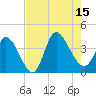 Allston Creek tide chart for Friday, August 15, 2025