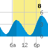 Allston Creek tide chart for Friday, August 8, 2025