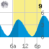 Allston Creek tide chart for Saturday, August 9, 2025