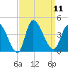 Allston Creek tide chart for Thursday, September 11, 2025