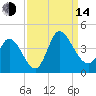 Allston Creek tide chart for Sunday, September 14, 2025