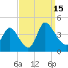 Allston Creek tide chart for Monday, September 15, 2025