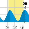 Allston Creek tide chart for Saturday, September 20, 2025