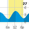 Allston Creek tide chart for Saturday, September 27, 2025