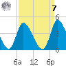 Allston Creek tide chart for Sunday, September 7, 2025